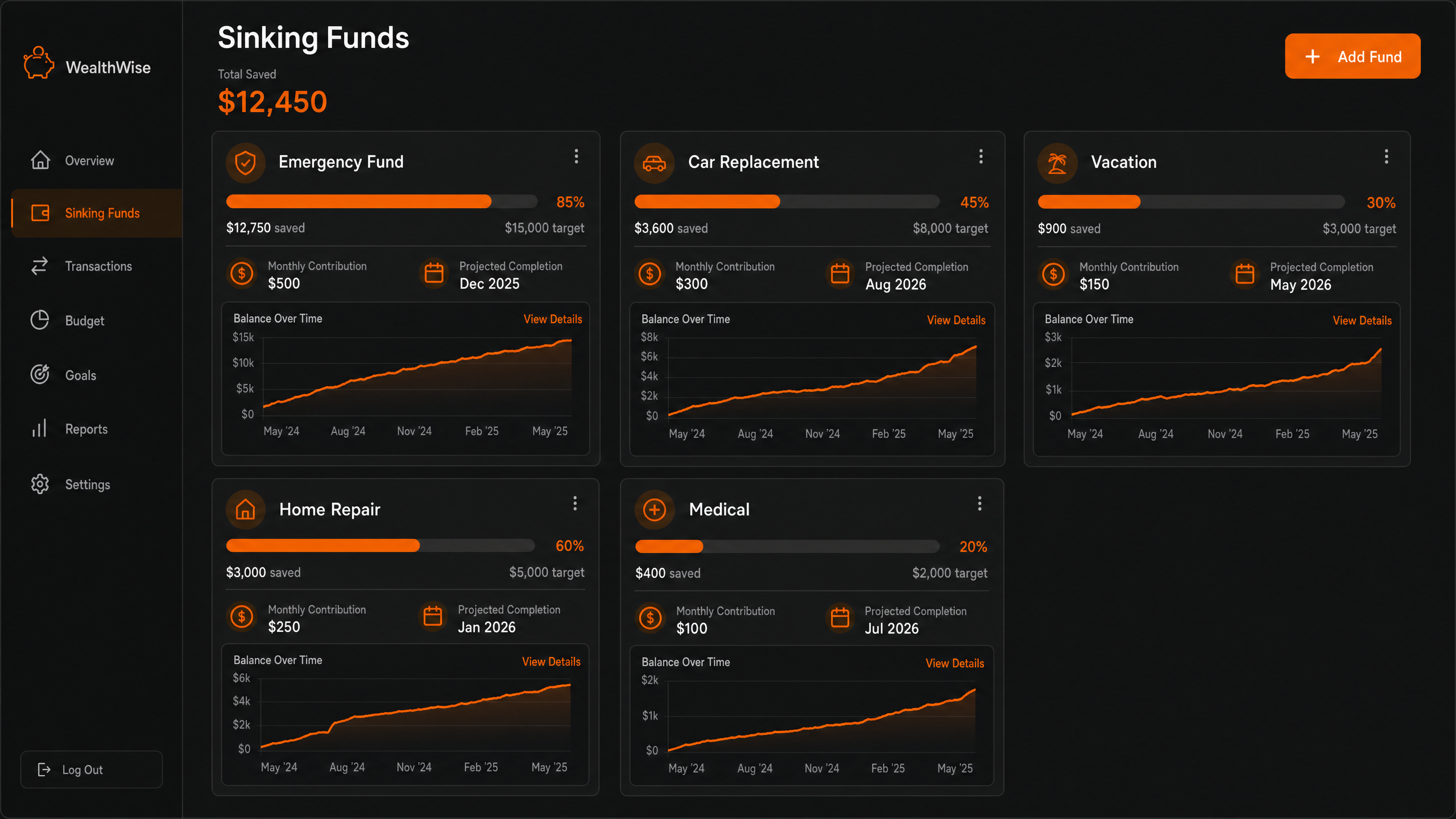 WiseSteward Sinking Funds screen showing Emergency Fund, Car Replacement, Vacation, Home Repair cards with progress bars